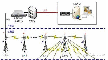 不可不知:改變未來的10大電氣技術及發(fā)明!